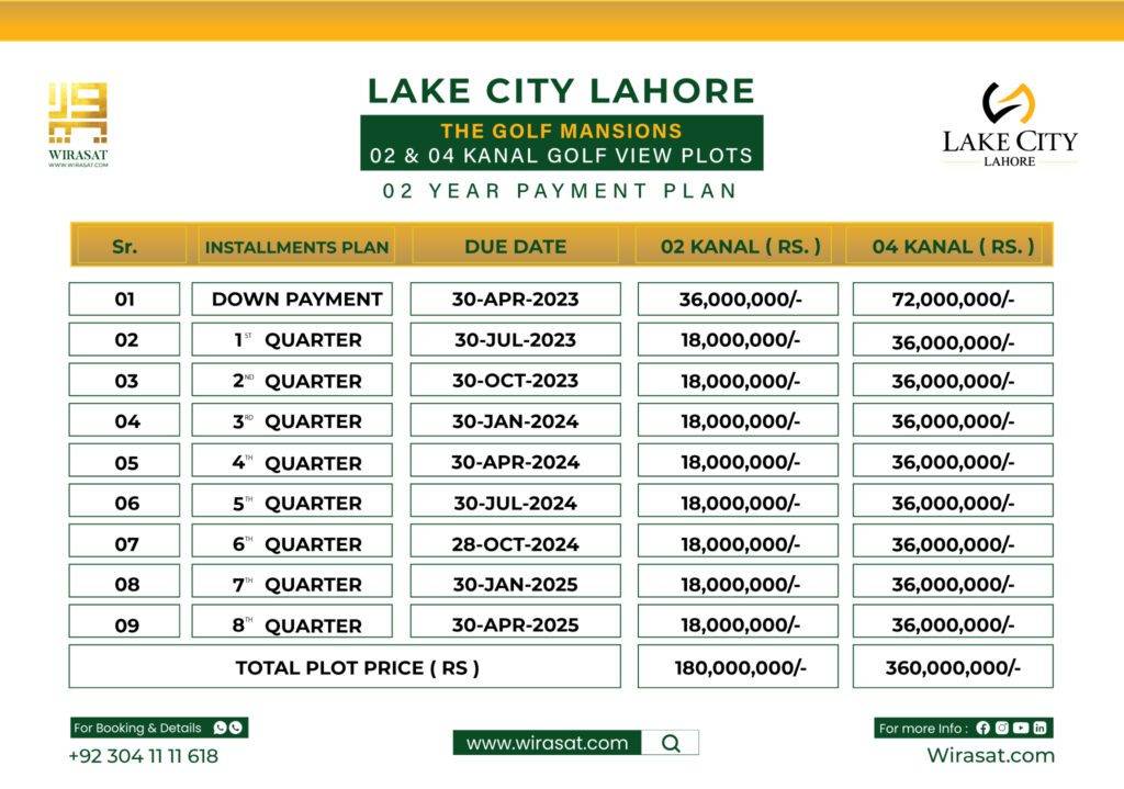 Lake City Lahore Golf Mansions Payment Plan