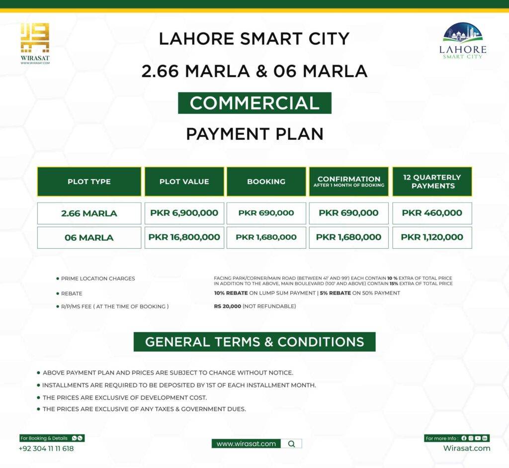 Lahore Smart City Executive Block Commercial Payment Plan