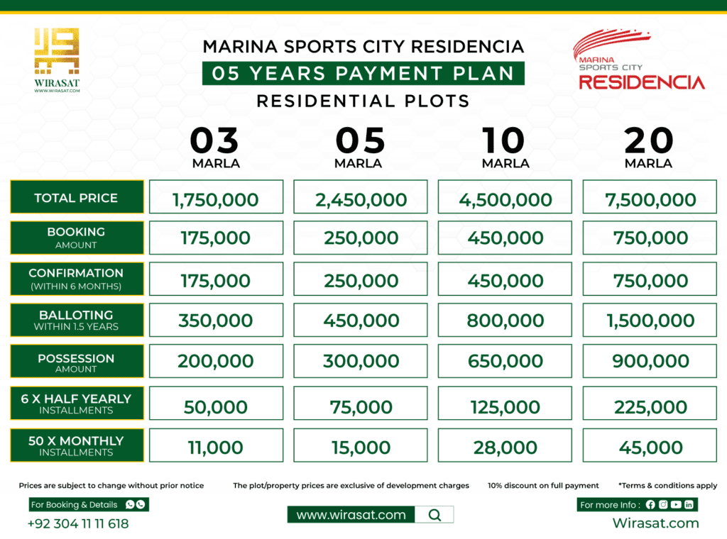 Marina Sports City Residencia Payment Plan