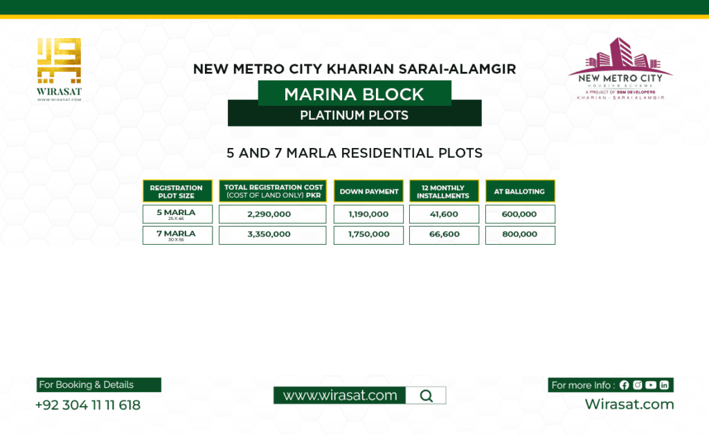 Metro Marina Block Platinum Plots Payment Plan (Residential)