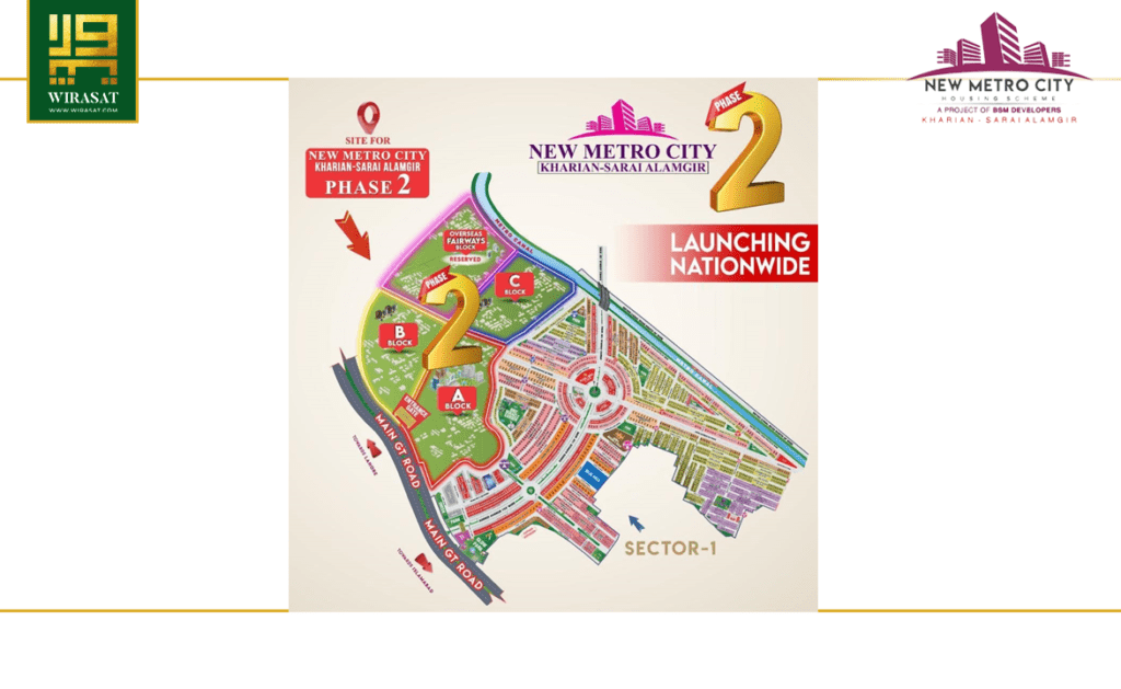 New Metro City Kharian Sarai Alamgir Master Plan