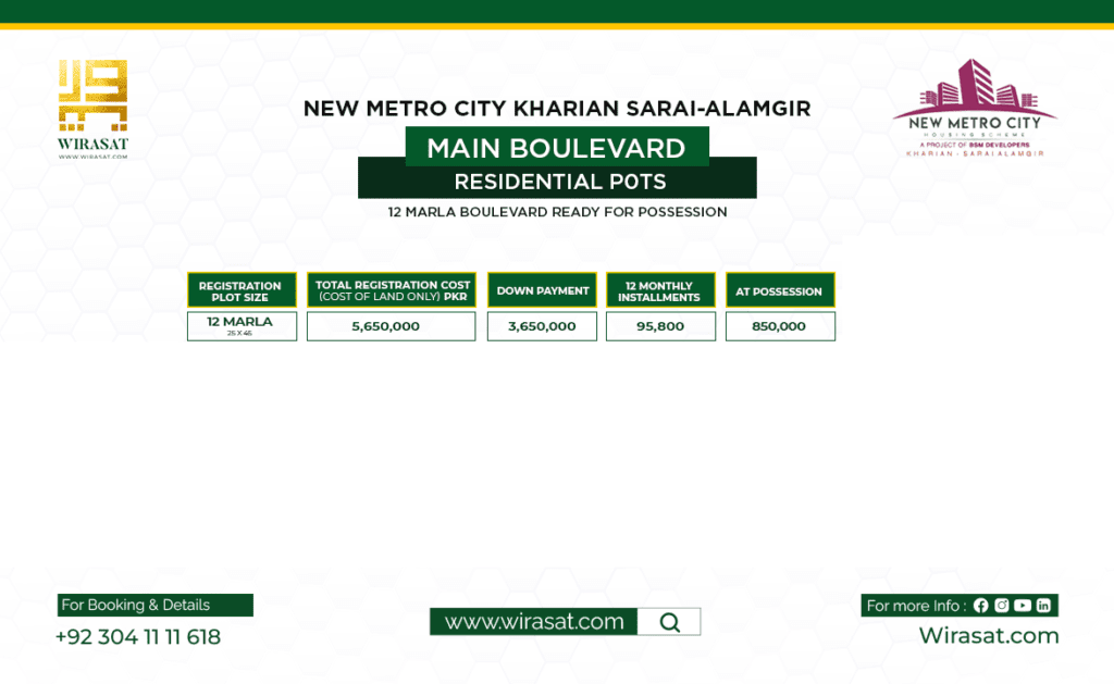 New Metro City Kharian Main Boulevard Residential Payment Plan