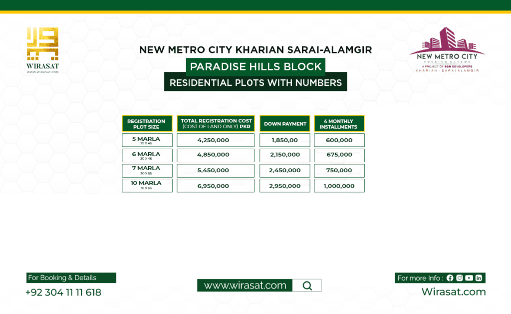 New Metro City Kharian Paradise Hills Block Payment Plan