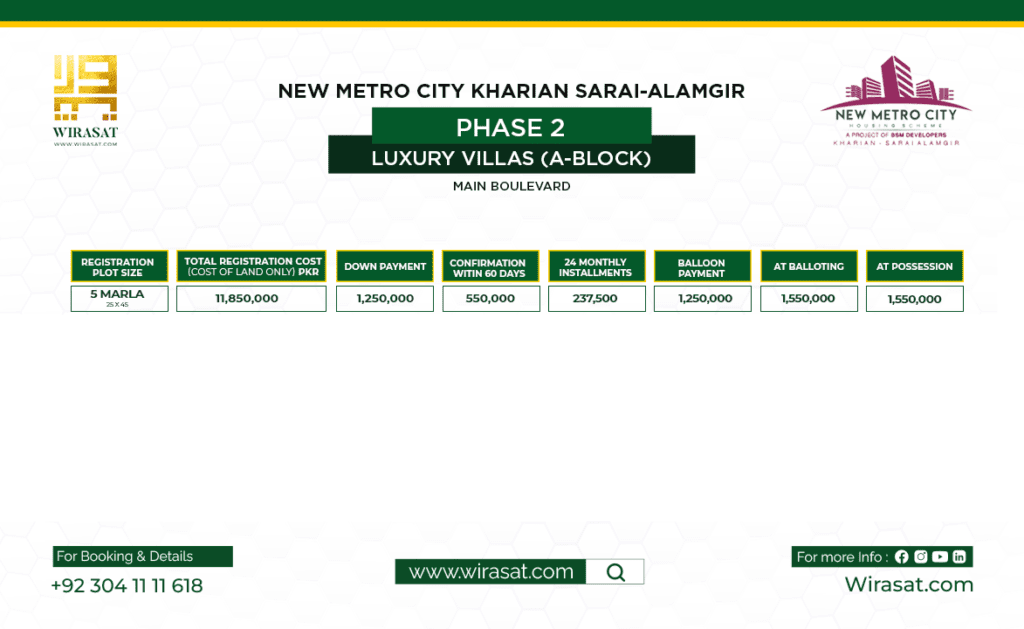New Metro City Kharian Phase 2 Luxury Villas Block A Payment Plan
