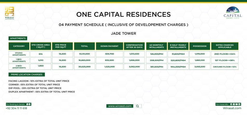 one capital residences payment plan
