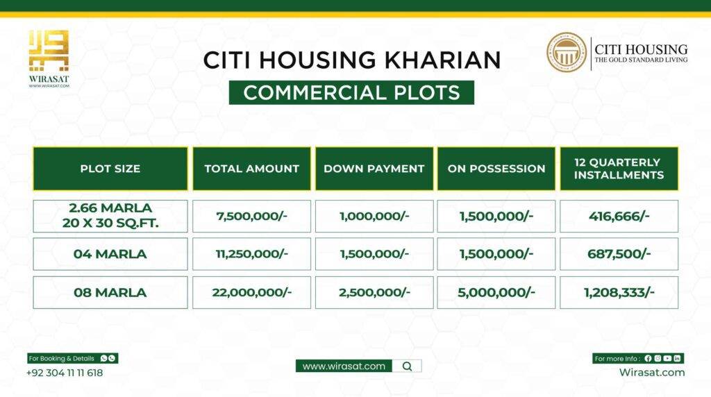 Citi Housing Kharian Commercial Plots Payment Plan