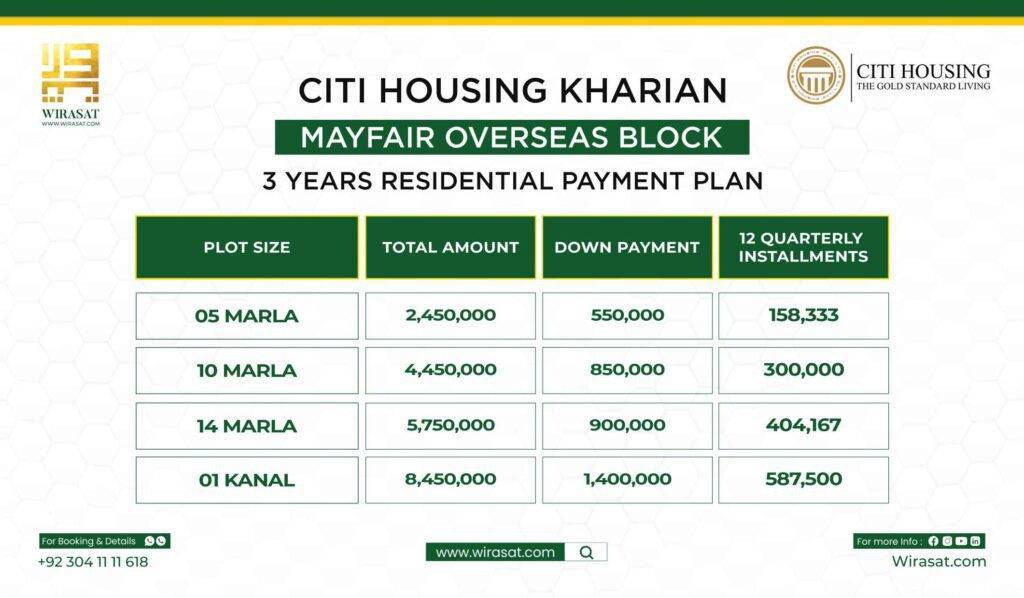Citi Housing Kharian Overseas Block Payment Plan