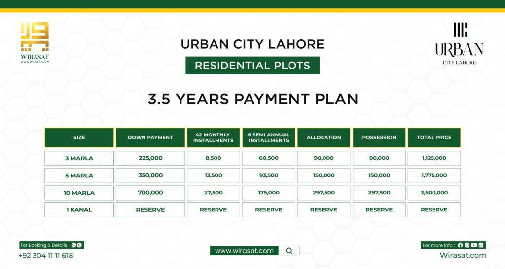 Urban City Residential Plots Payment Plan 
