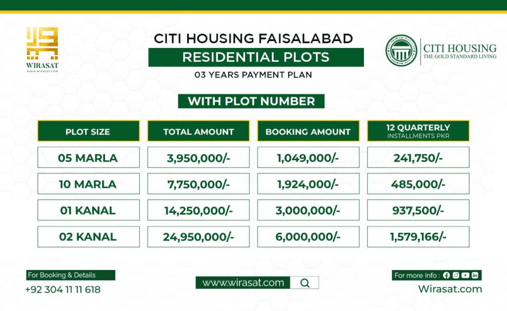 Citi Housing Faisalabad 3 Years Payment Plan