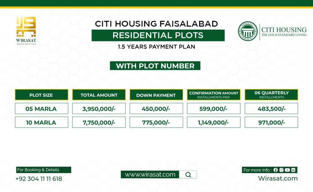 Citi Housing Faisalabad 1.5 Years Payment Plan