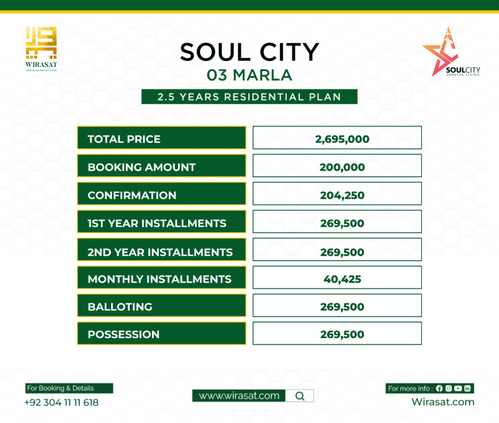 Soul City Lahore 3 Marla Residential Plots Payment Plan