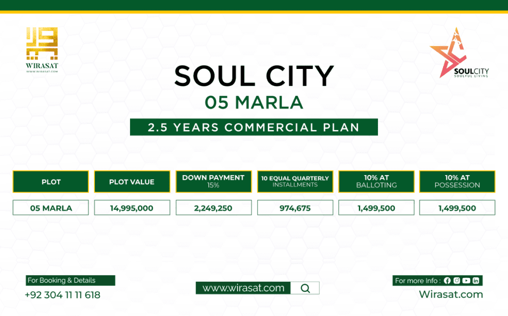 Soul City Lahore Commercial Plots Payment Plan