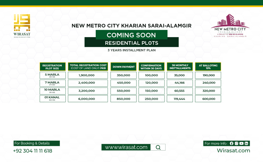 Upcoming Payment Plan for New Metro City Residential Plots