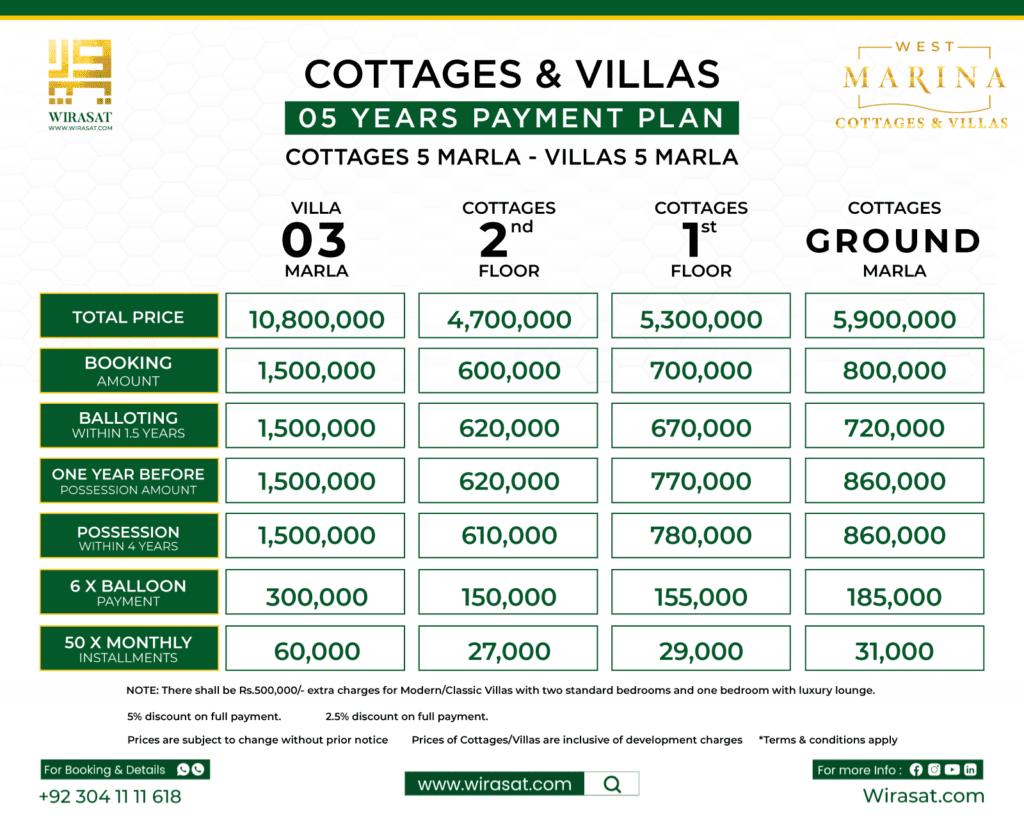 West Marina Cottages and Villas Payment Plan