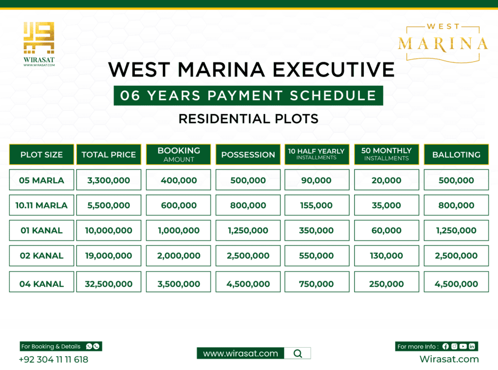 West Marina Executive Block Payment Plan
