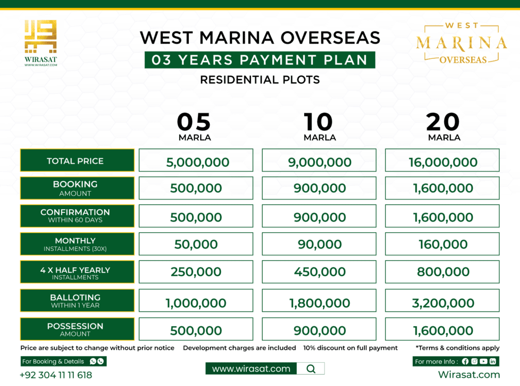 West Marina Overseas Block Payment Plan