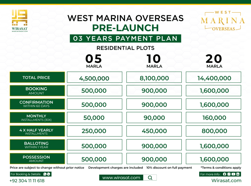 West Marina Overseas Block Pre-launch Payment Plan