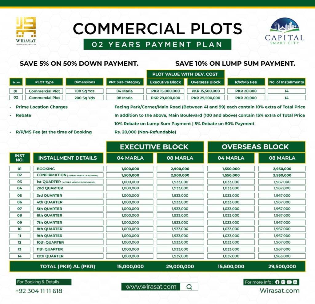 commercial plots