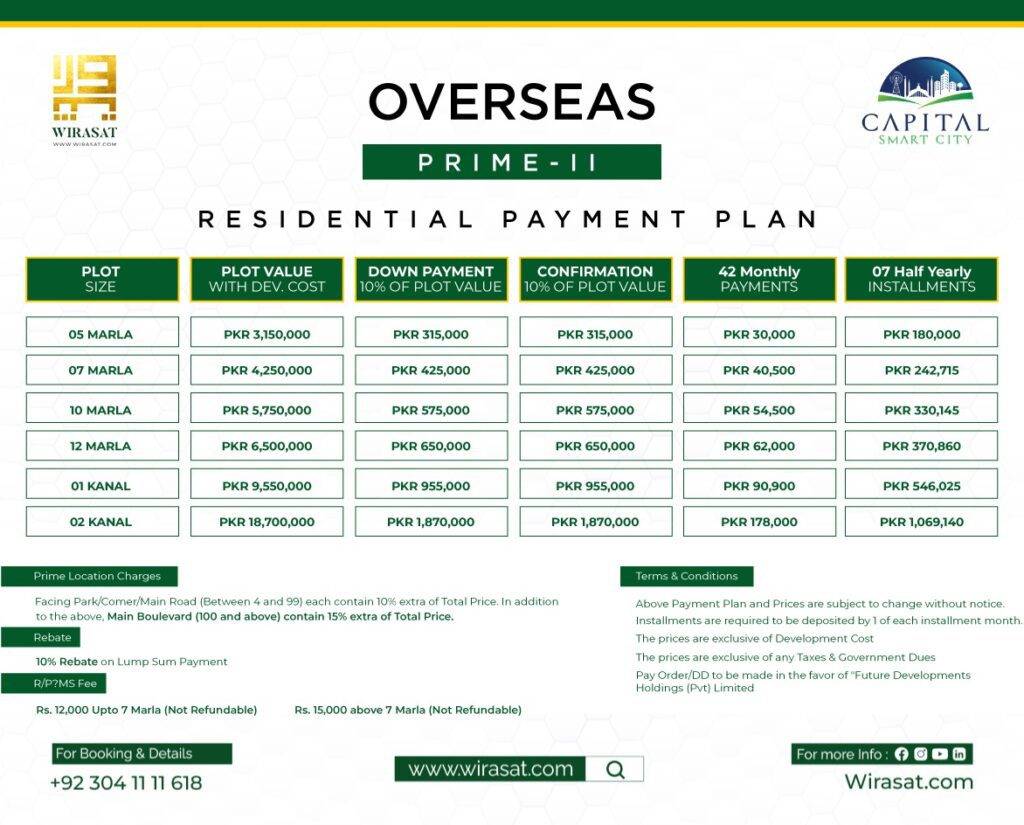 overseas payment plan 