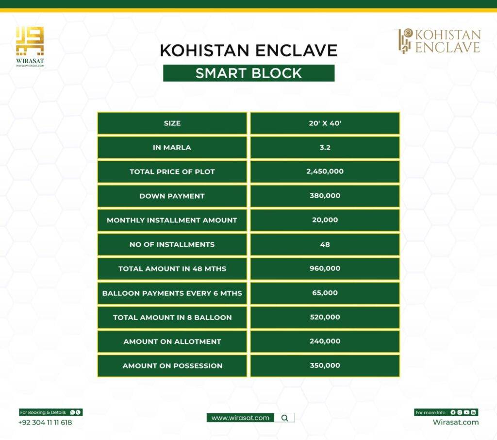 Kohistan Enclave Smart Block Payment Plan