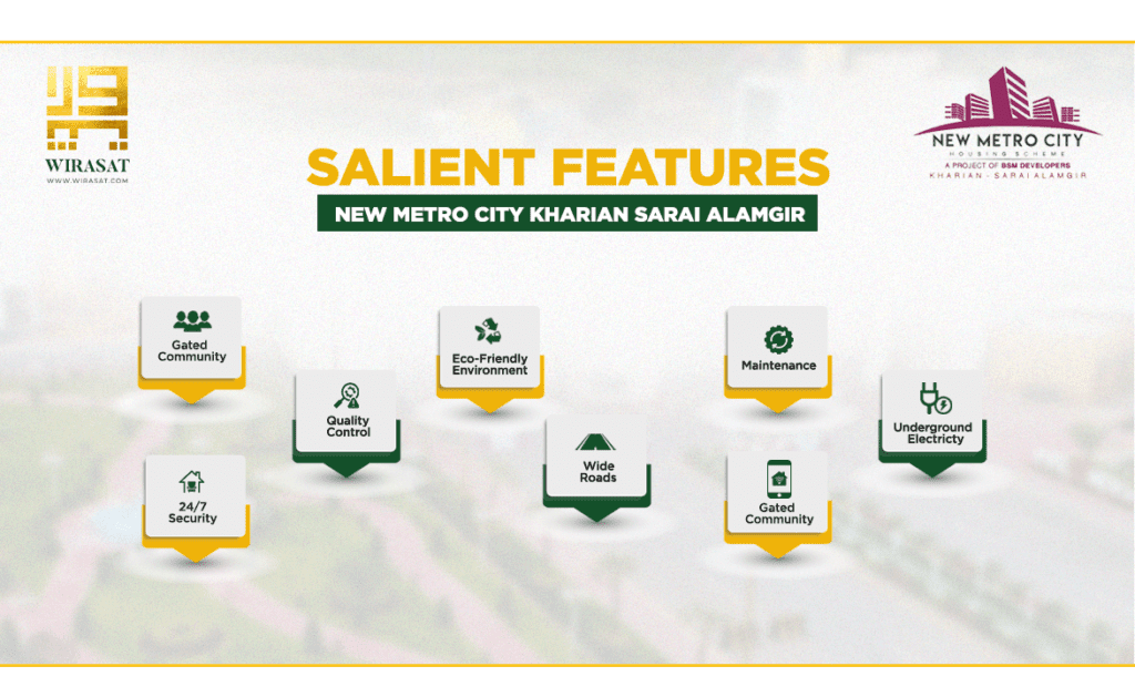 New Metro City Kharian Salient Features including gated community, wide roads, security, electricity, etc
