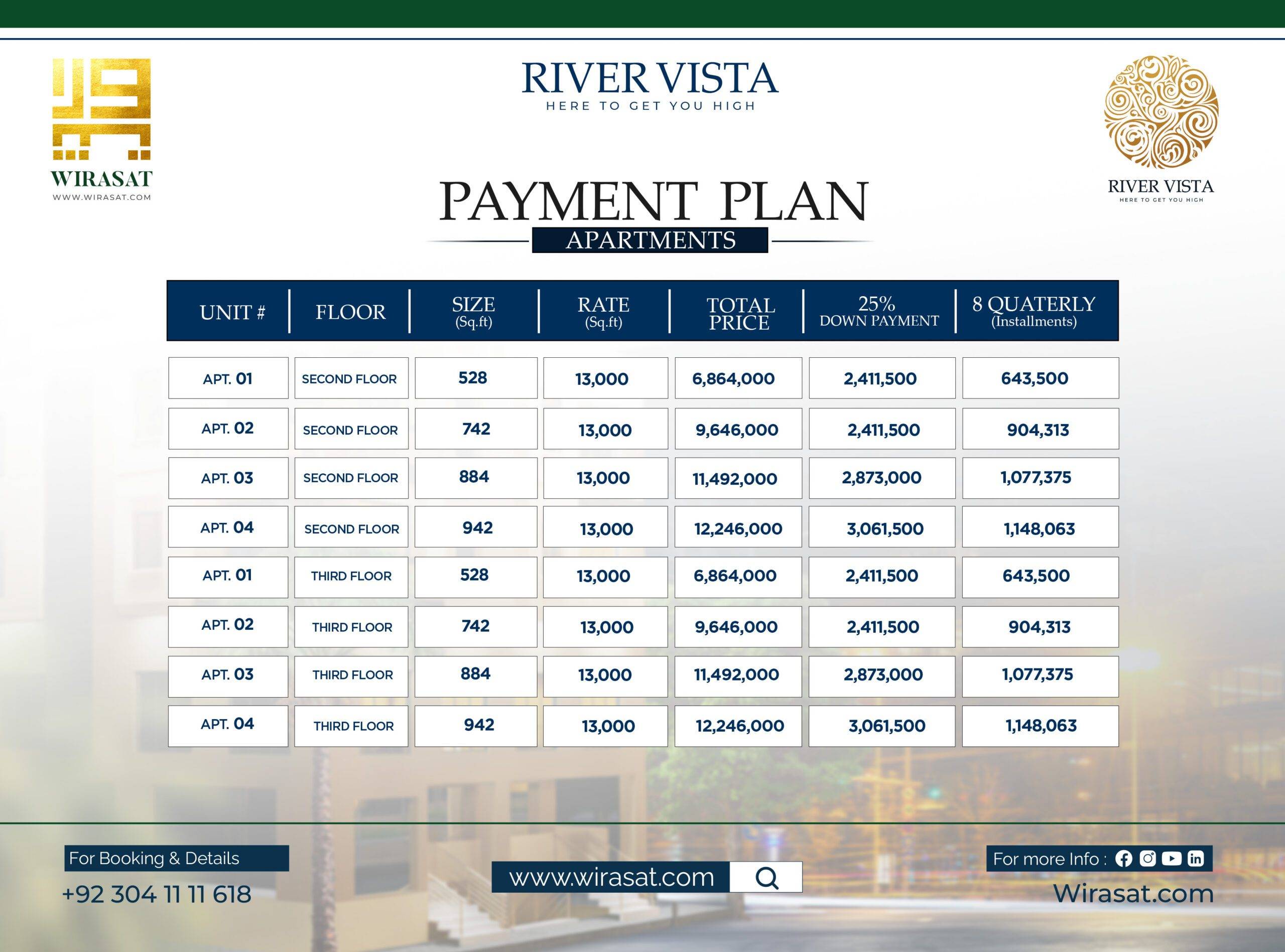 river vista payment plan