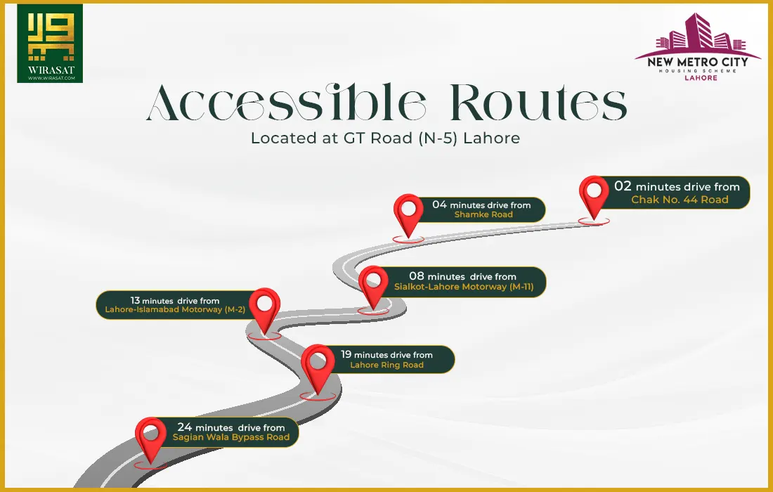Accessible Routes of New Metro City Lahore
