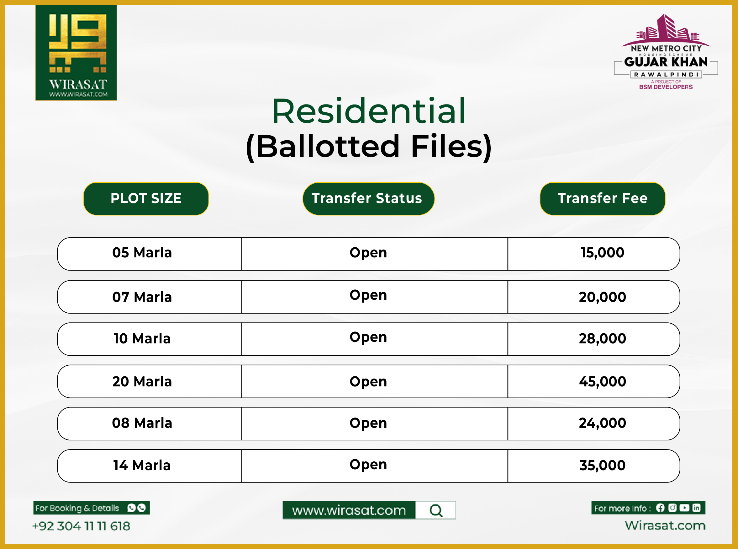 Ballotted Files (Sector-1 Residential) -01