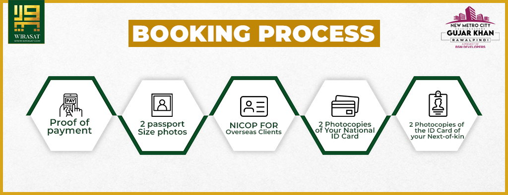 Booking Process of New Metro City Gujar Khan