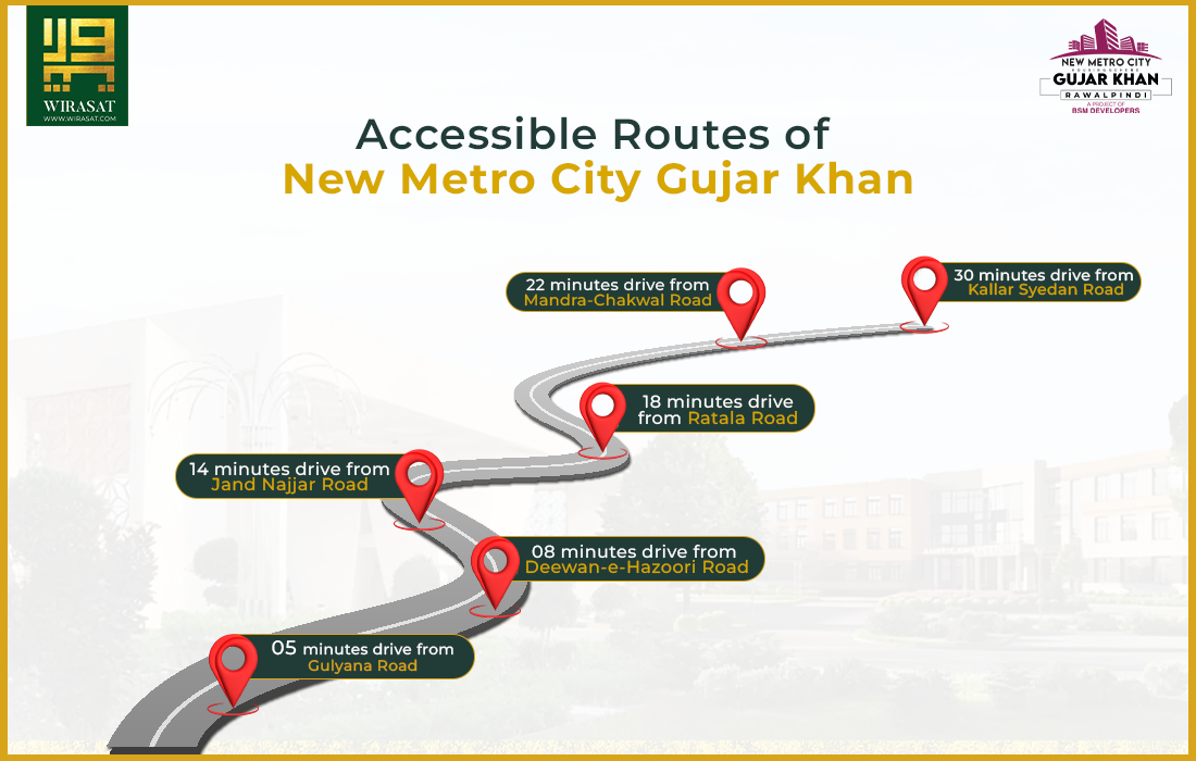 New Metro City Gujar Khan Accessible Routes