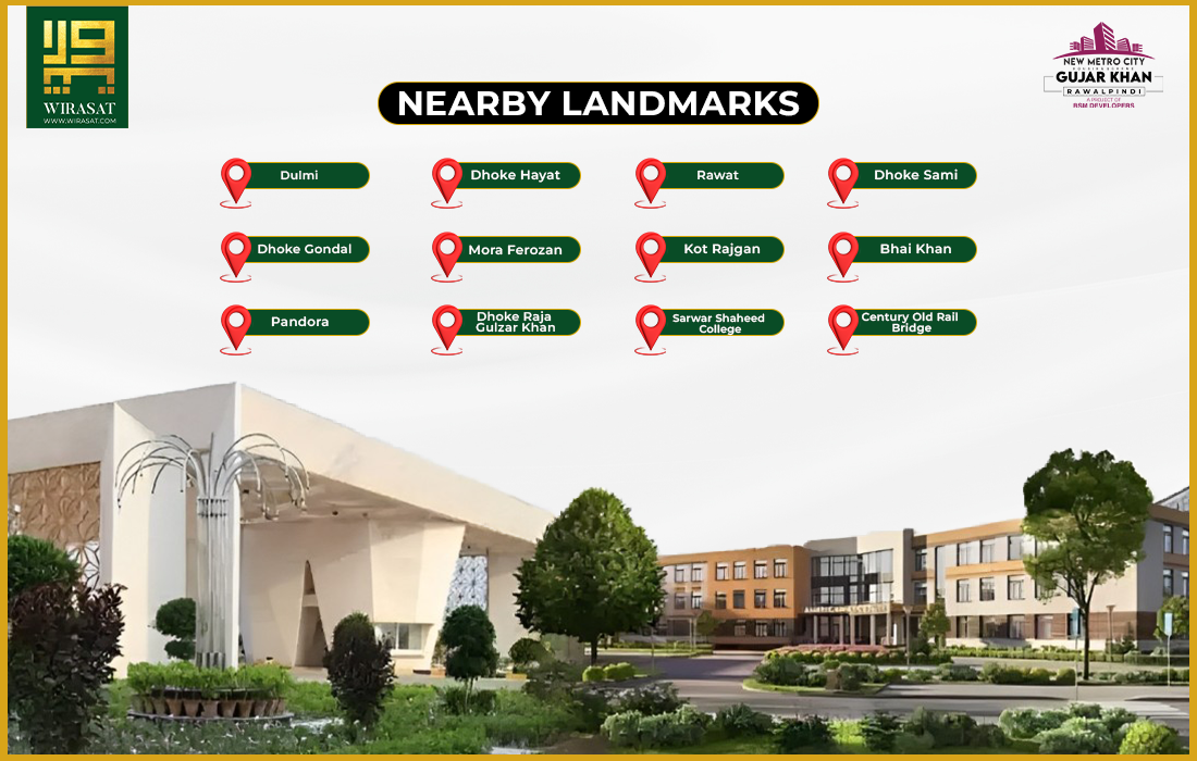 New Metro City Gujar Khan Nearby Landmarks