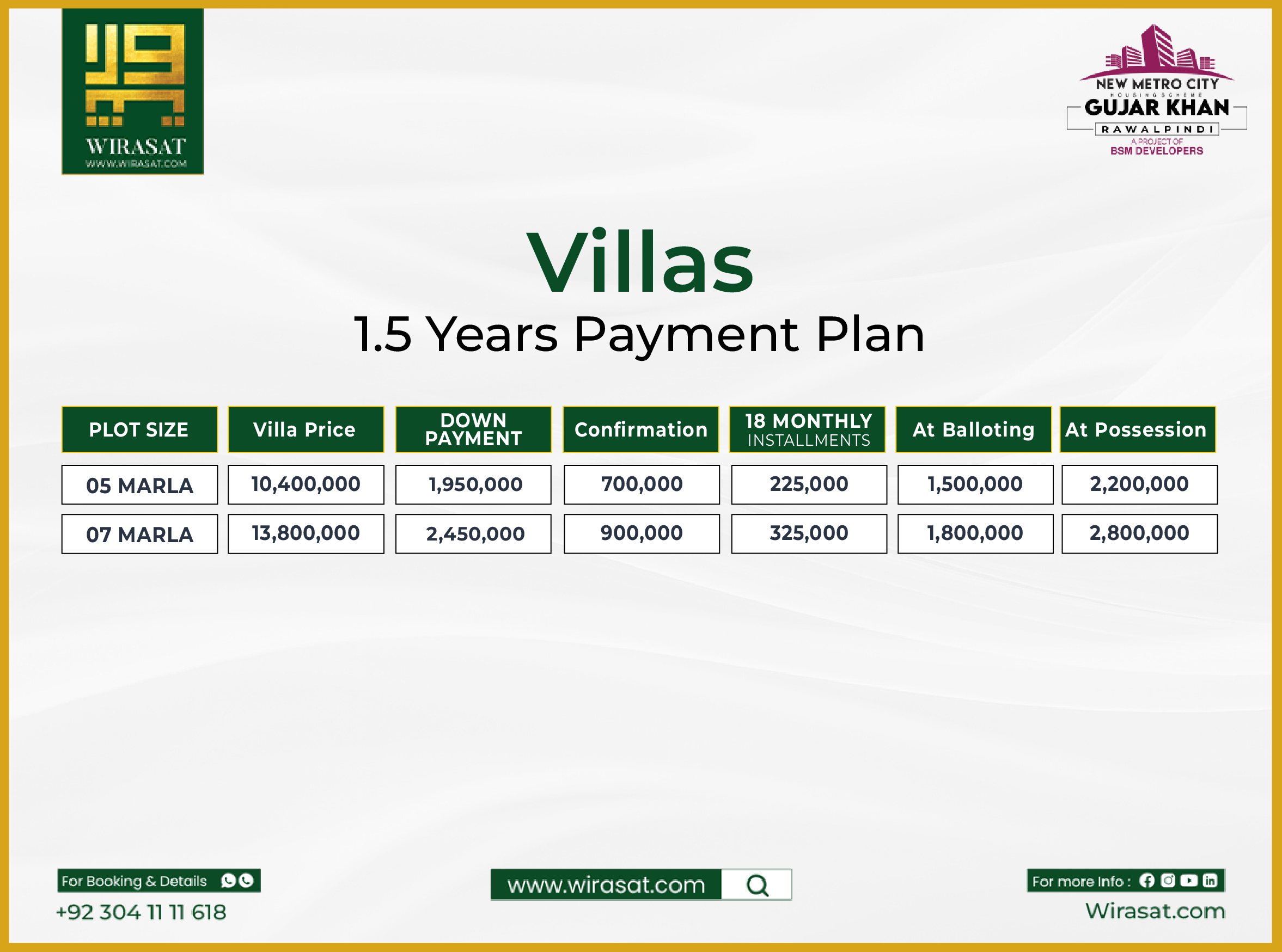 New Metro City Gujar Khan Villas Payment Plan-01