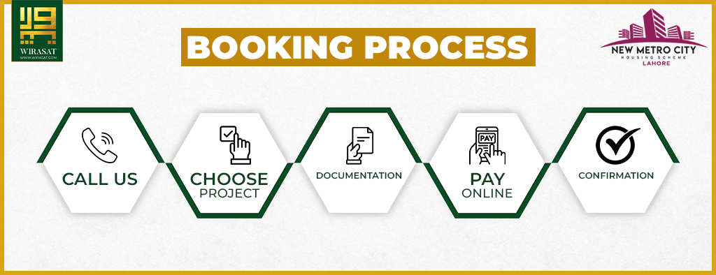 New Metro City Lahore Booking Process