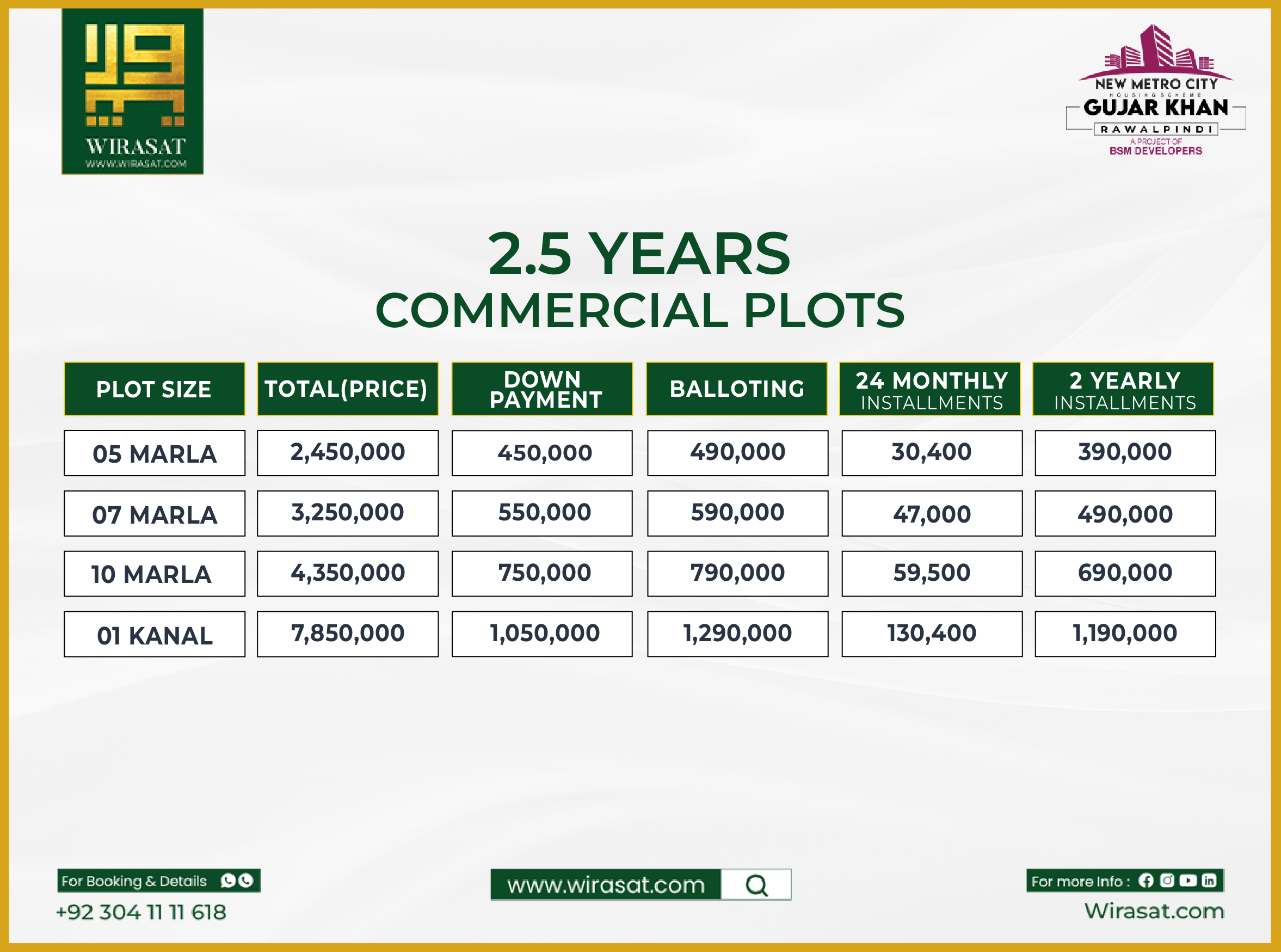 Residential Payment Plan Premium Category