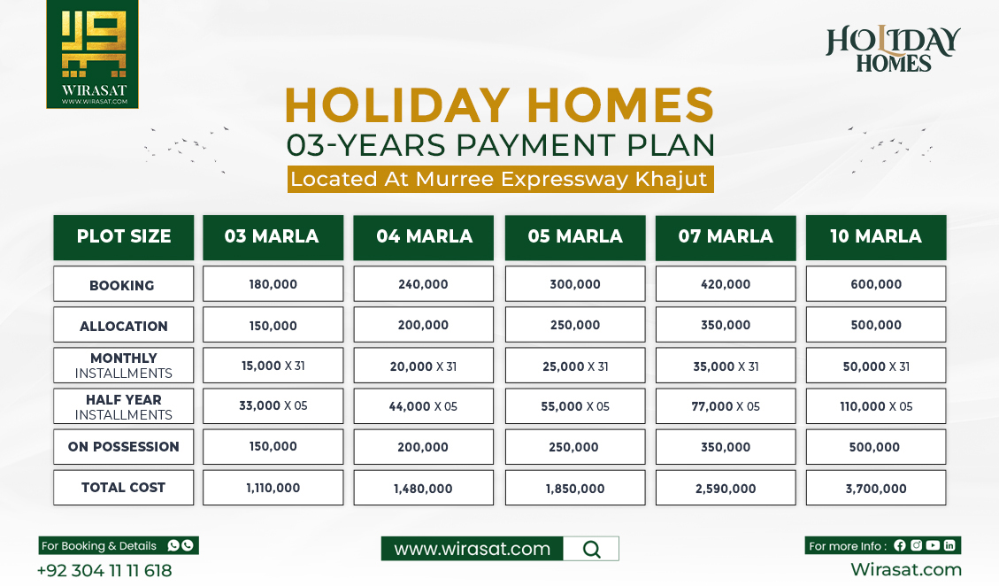 Residential Payment Plan