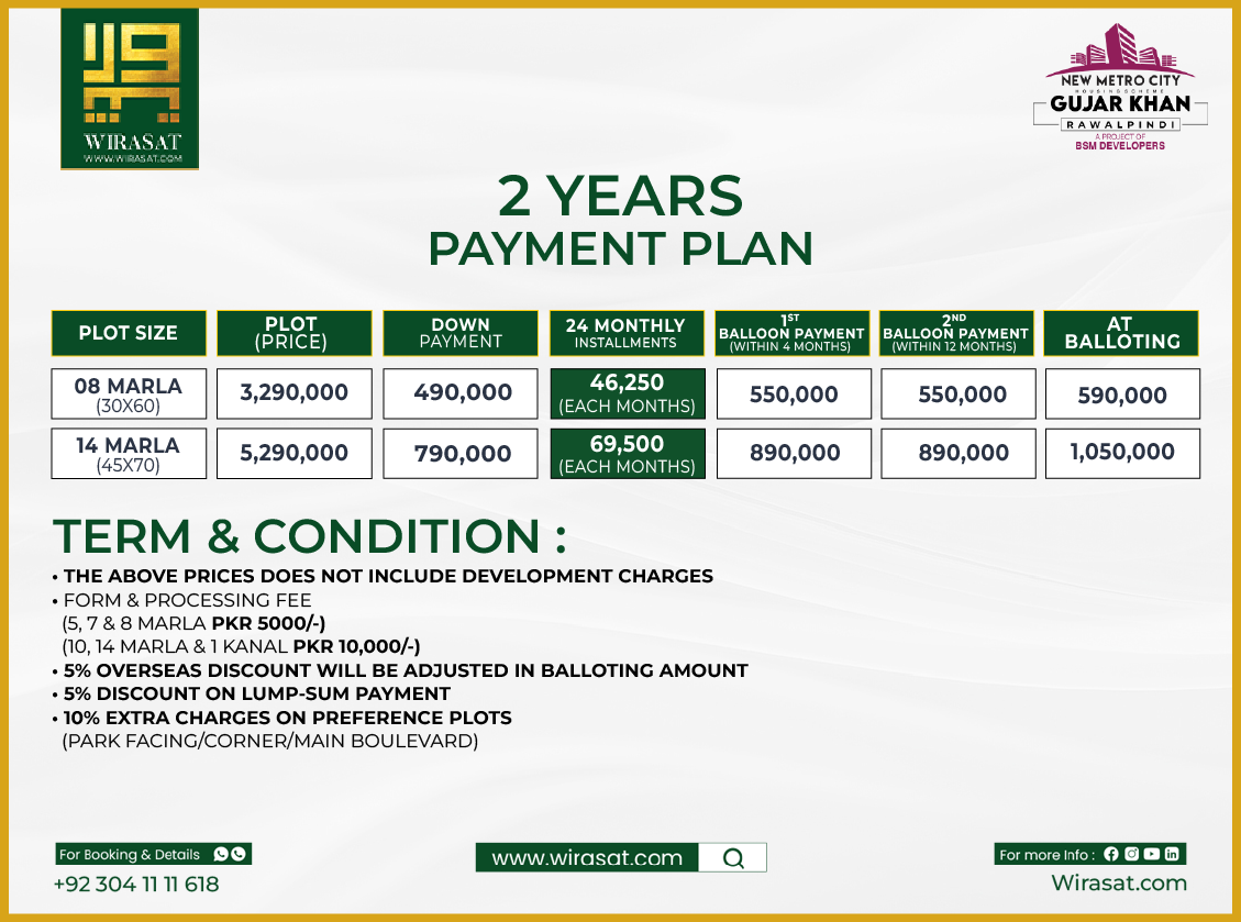 Residential Plot Payment Plan of NMC 08 Marla 14 Marla