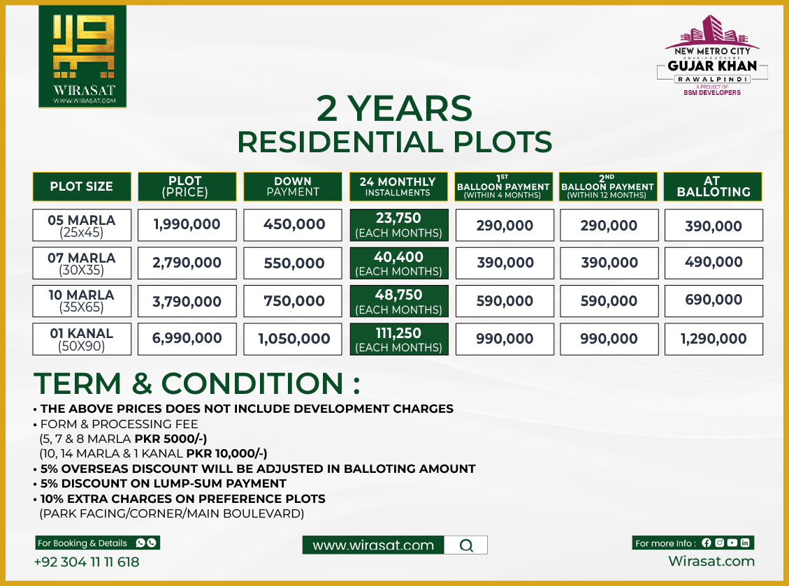 Residential Plot Payment Plan of New Metro City Gujar Khan