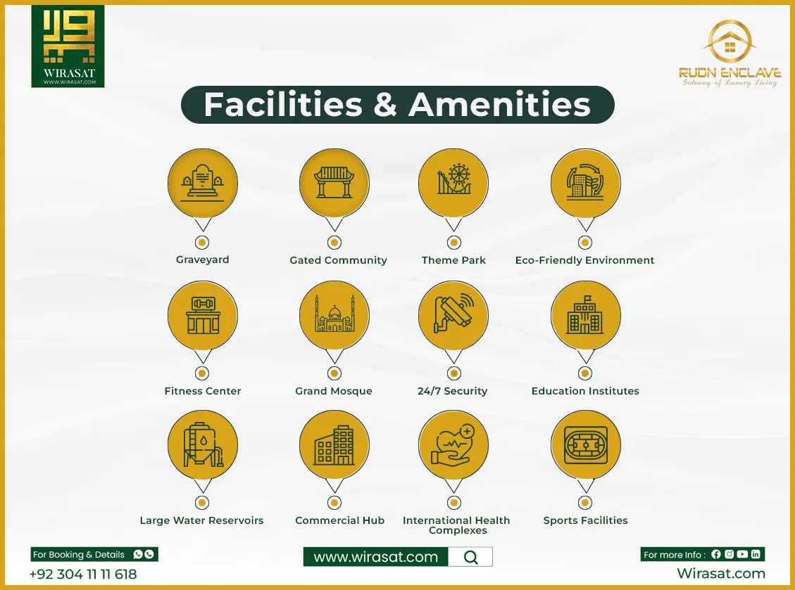 Rudn Enclave Facilities And Amenties