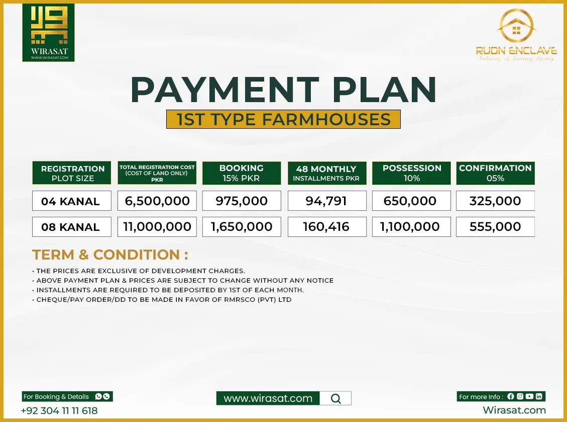 Rudn Enclave First Category Payment Plan