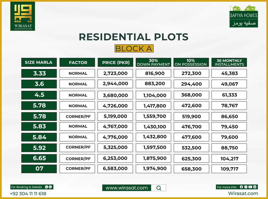 Safiya Homes Lahore Payment Block A 02