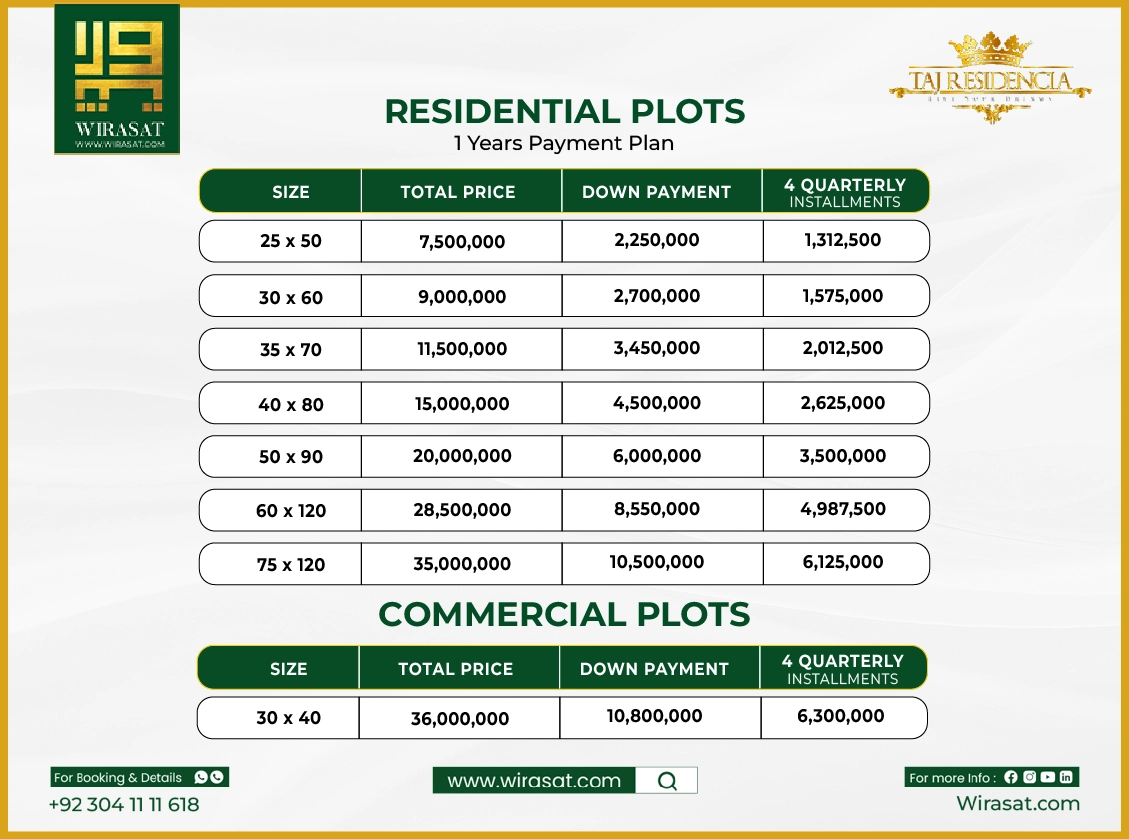 Taj Residencia 1-Year Installment Plan