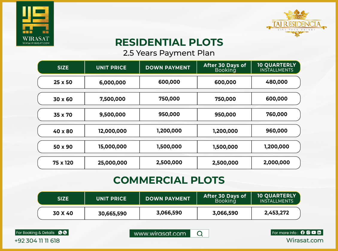 Taj Residencia 2.5 Years Residential Plots Payment Plans