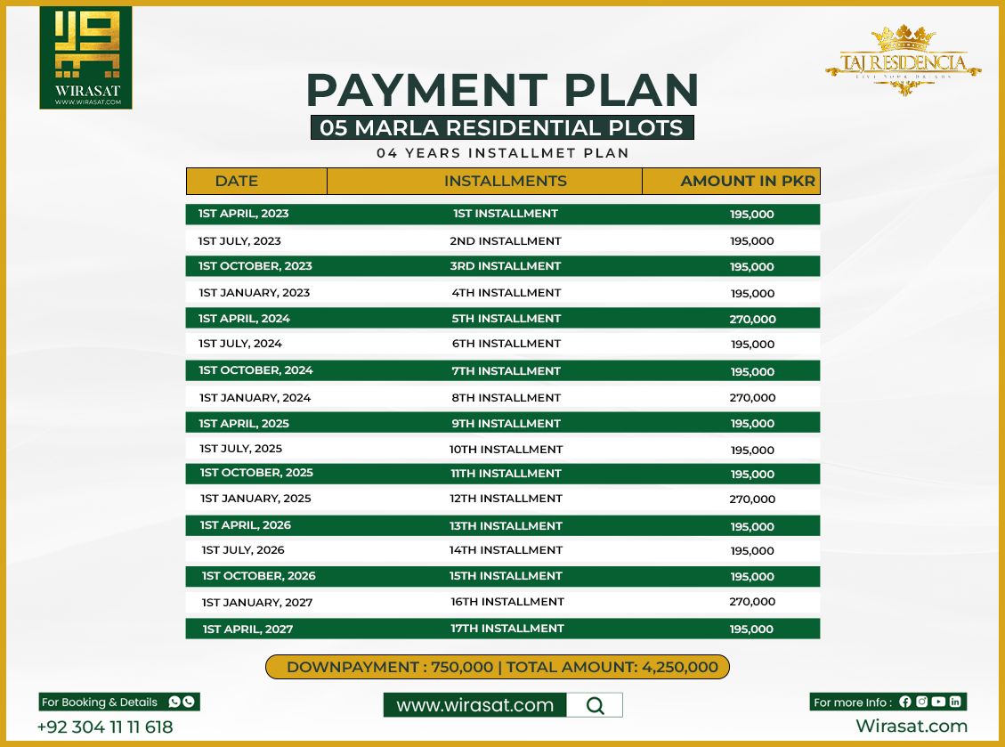 Taj Residencia 5 Marla Payment Plan