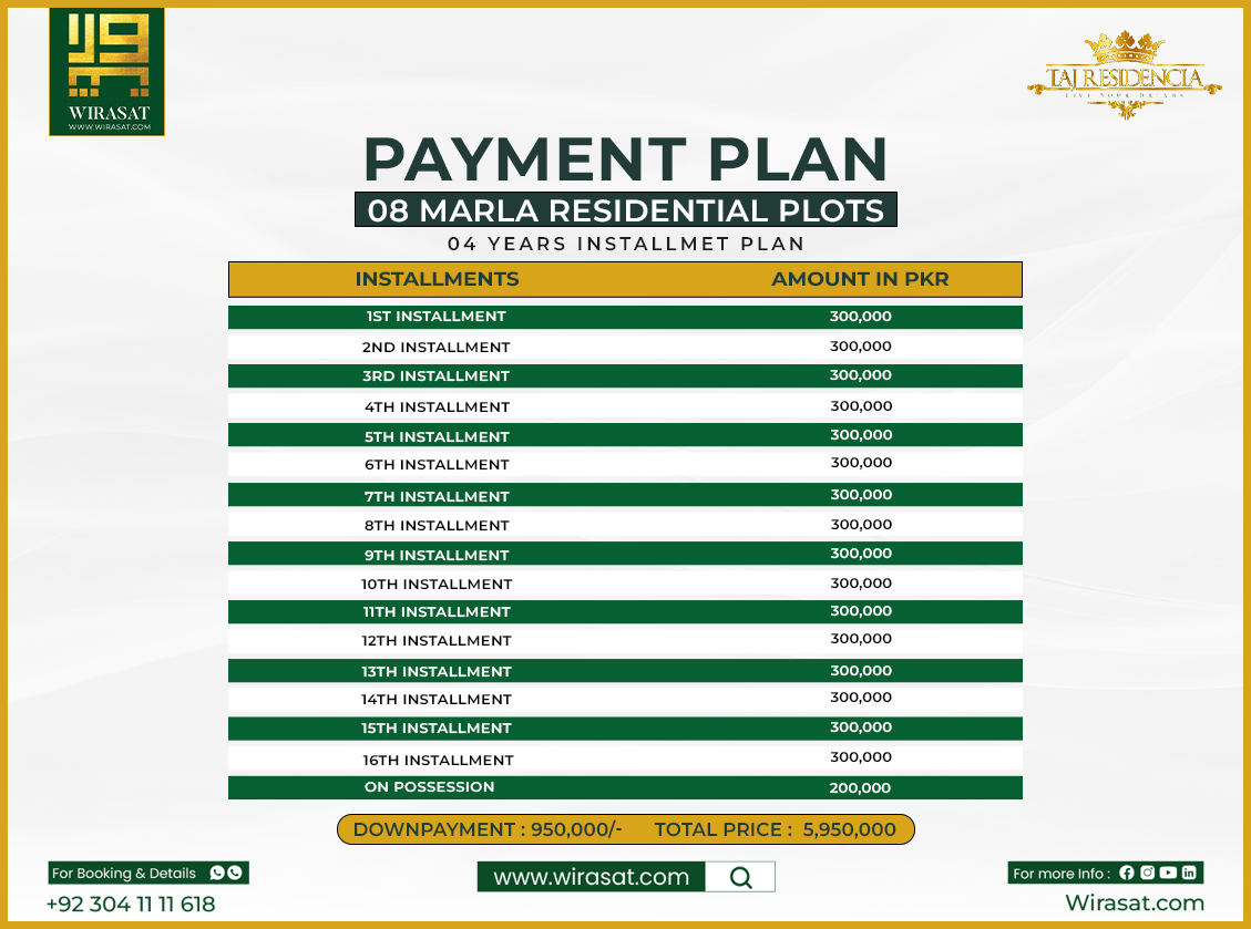 Taj Residencia Installment 8 Marla Payment Plan