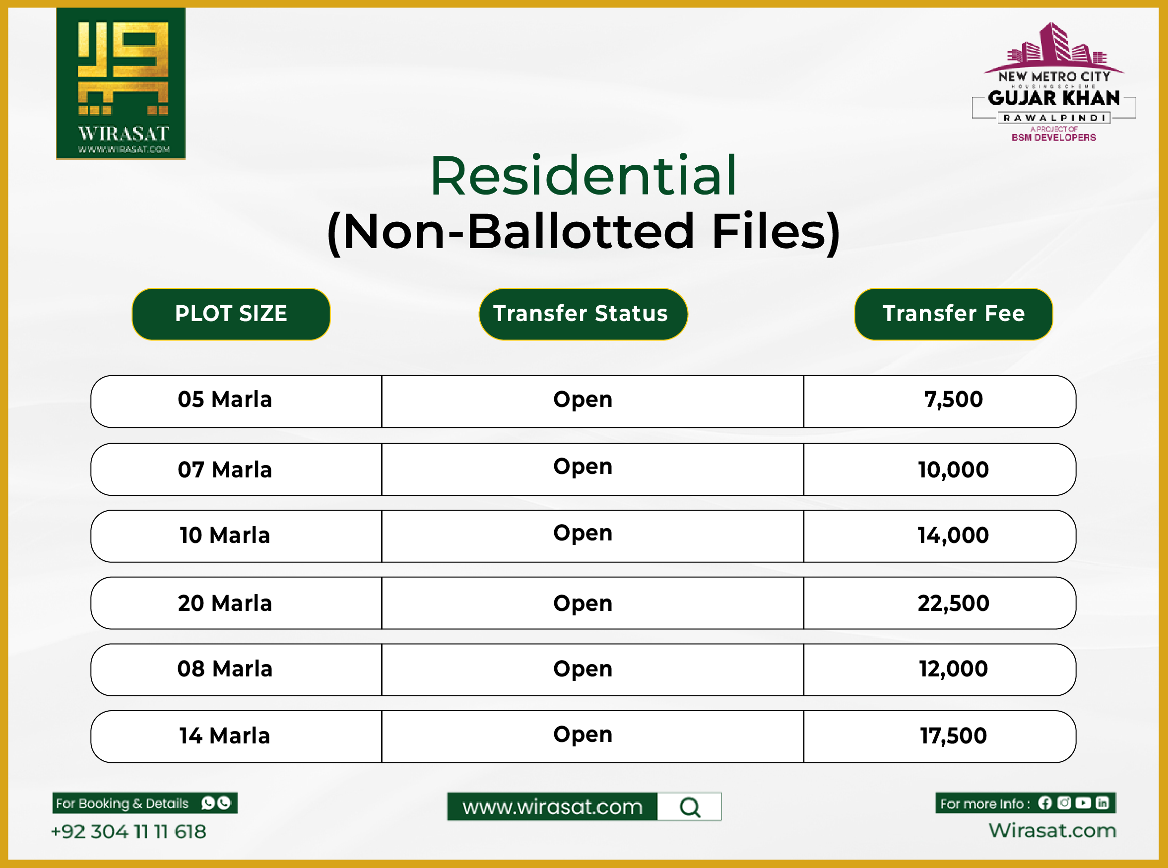 Un-Balloted Files (Sector-1 Residential)