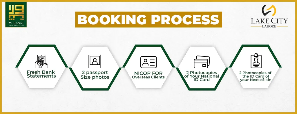 Booking process of Lake City Lahore