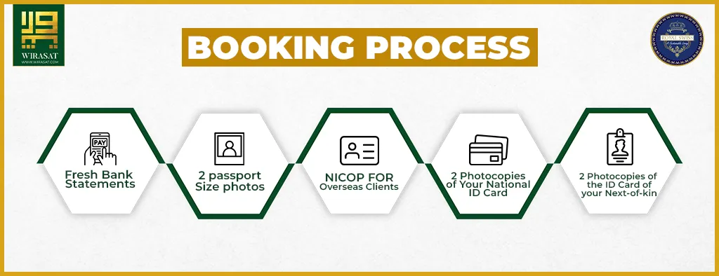 Booking process of Royal Swiss Housing Multan