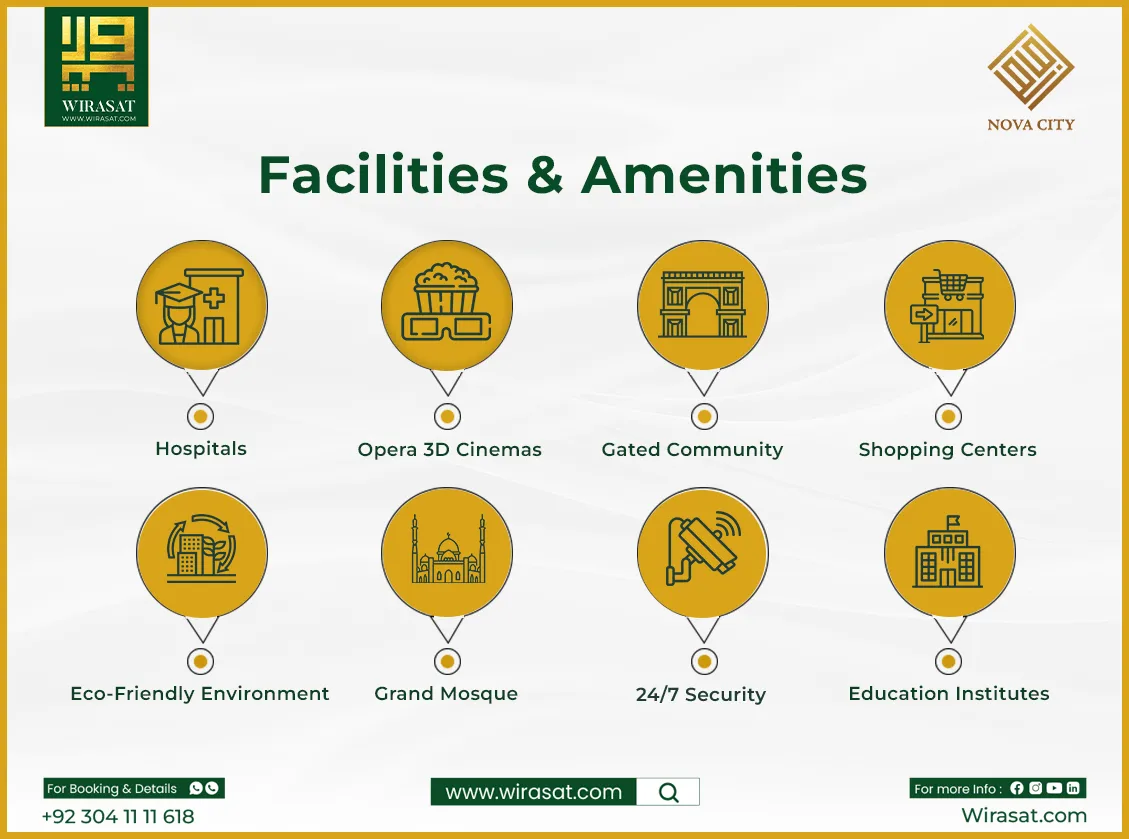 Nova City Islamabad Facilities and Amenities