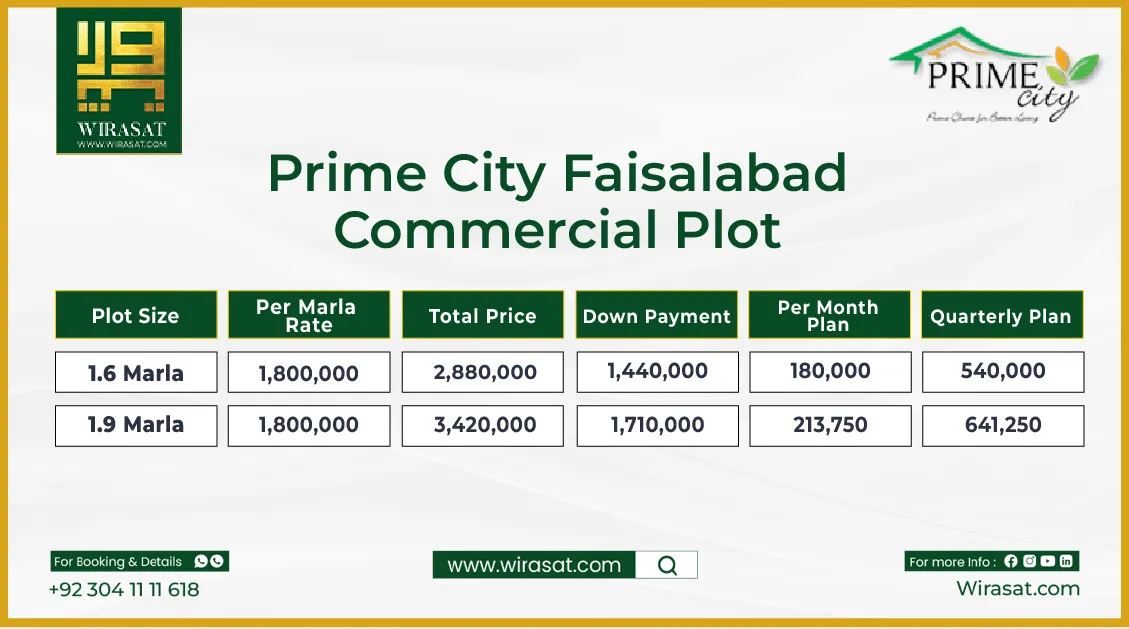 Prime City Faisalabad Commercial Payment Plan01