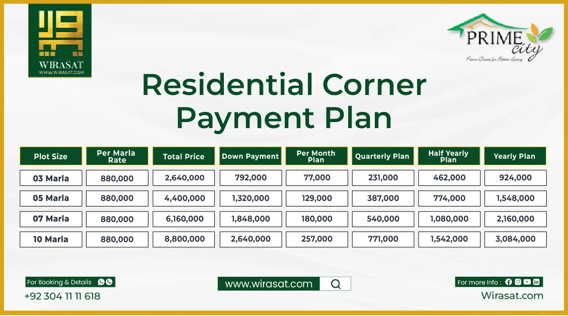 Prime City Faisalabad Residential Corner Payment Plan